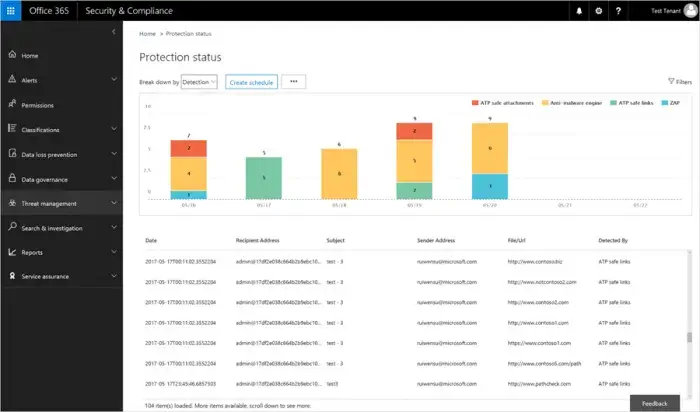 Расширенные отчёты ATP в Office 365 с визуализацией вредоносных сообщений