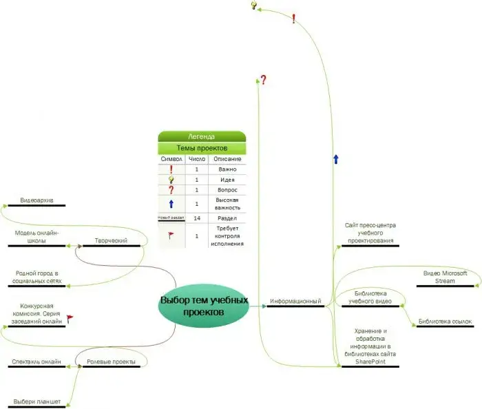 Исходная схема мозгового штурма в Visio с легендой обозначений