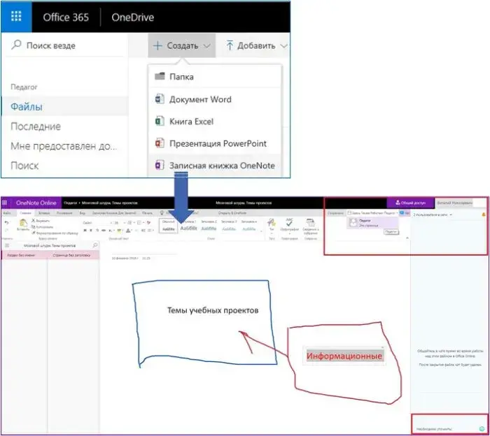 Коллективная схема мозгового штурма в веб-версии OneNote
