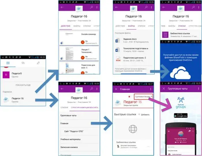 Четыре раздела меню сайта SharePoint группы Office 365 в мобильном приложении на Android