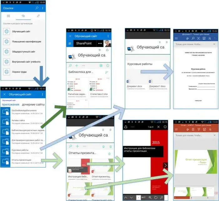 Вкладка Ссылки в приложении SharePoint с учебными библиотеками и ресурсами учебного заведения