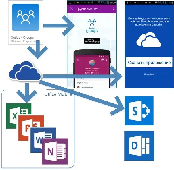 Набор мобильных приложений Office 365 для Android